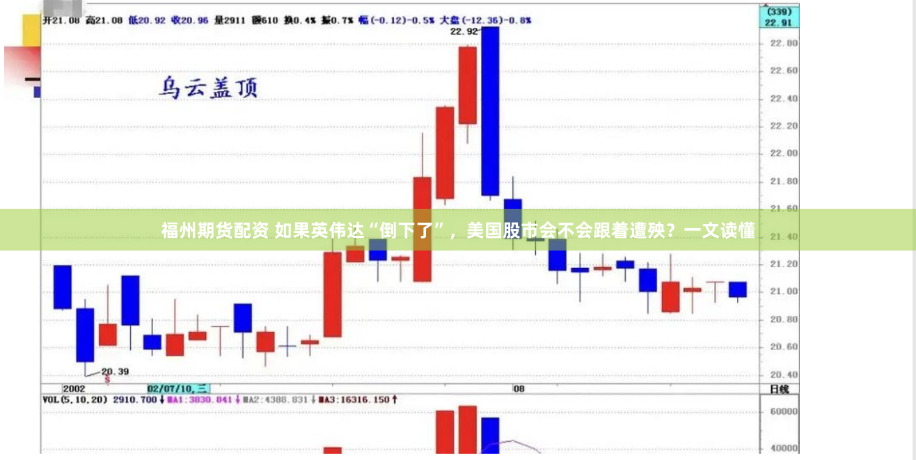 福州期货配资 如果英伟达“倒下了”，美国股市会不会跟着遭殃？一文读懂