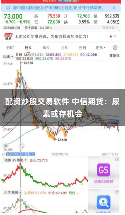 配资炒股交易软件 中信期货：尿素或存机会