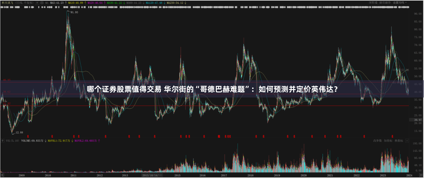哪个证券股票值得交易 华尔街的“哥德巴赫难题”：如何预测并定价英伟达？