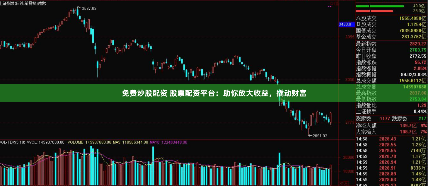 免费炒股配资 股票配资平台：助你放大收益，撬动财富